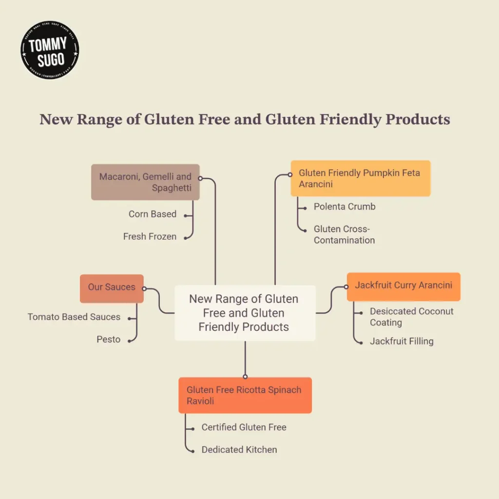 Gluten Free Options