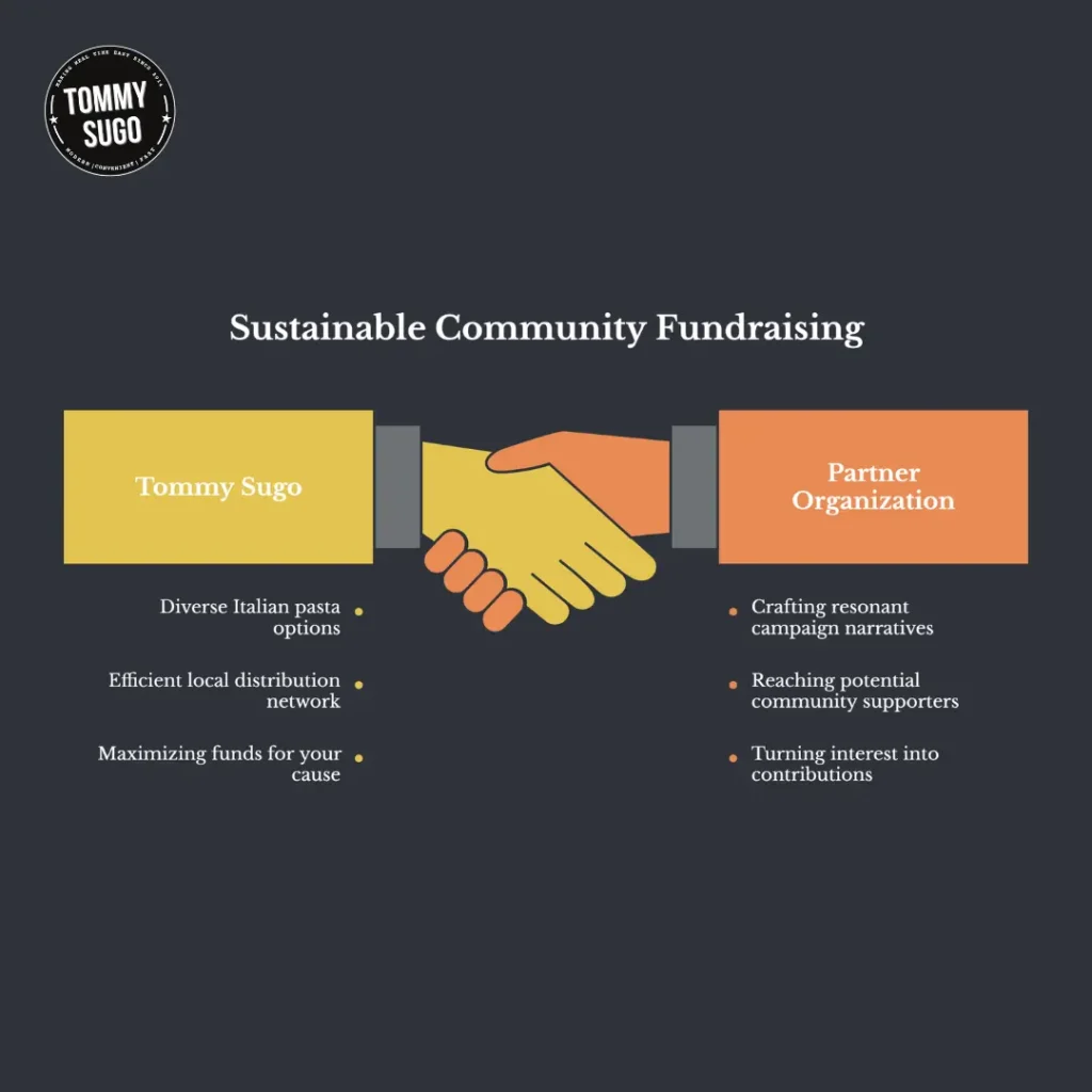 Fundraising Ideas in Perth