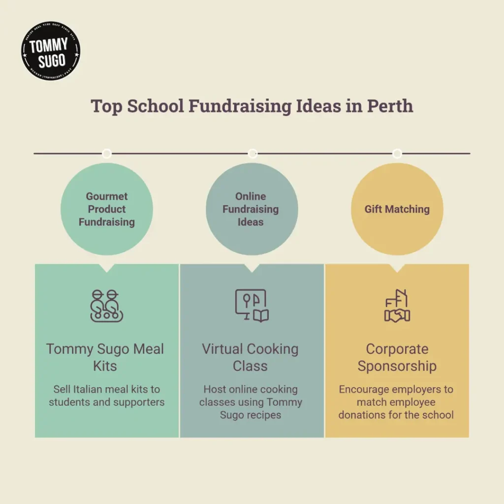 School Fundraising Ideas in Perth