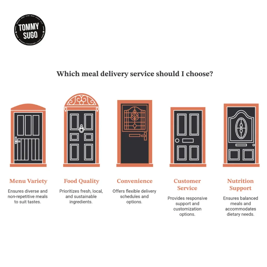 Best Meal Delivery Service in Perth