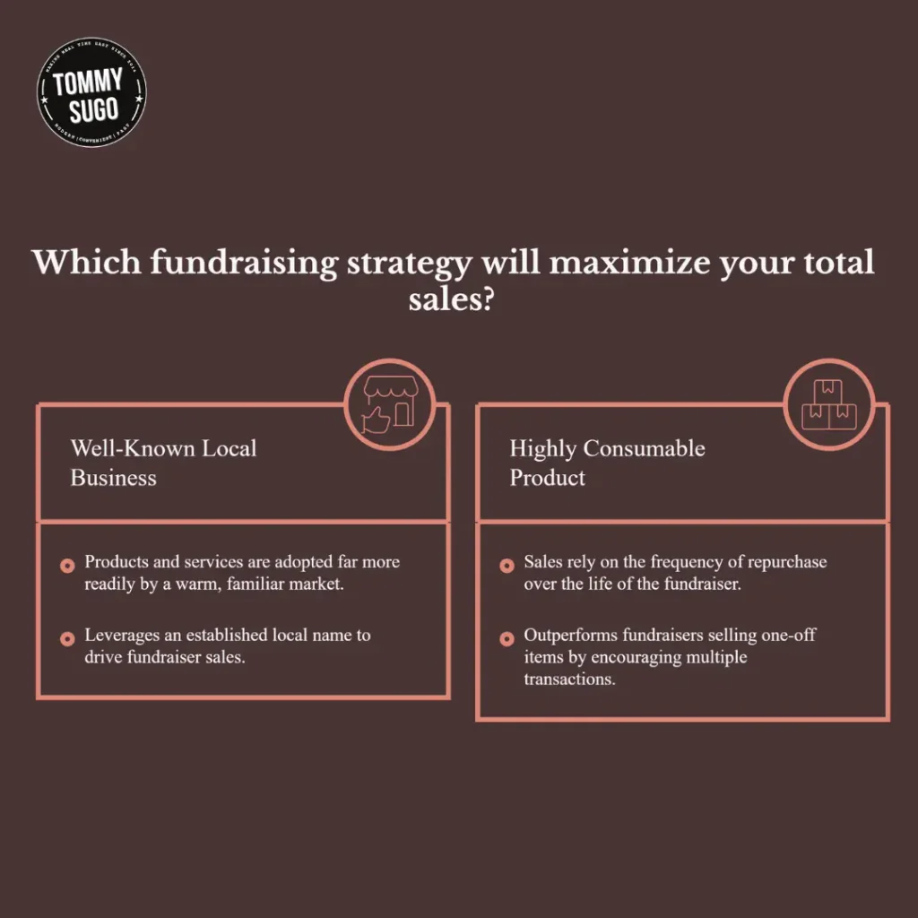 School Fundraiser