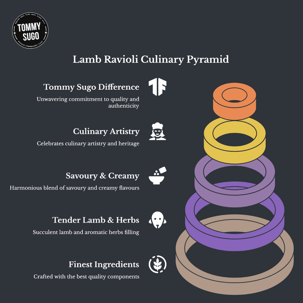 Tommy Sugo's Lamb Ravioli Recipe