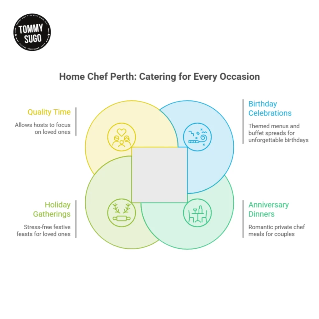 Infographic for Tommy Sugo Home Chef Perth