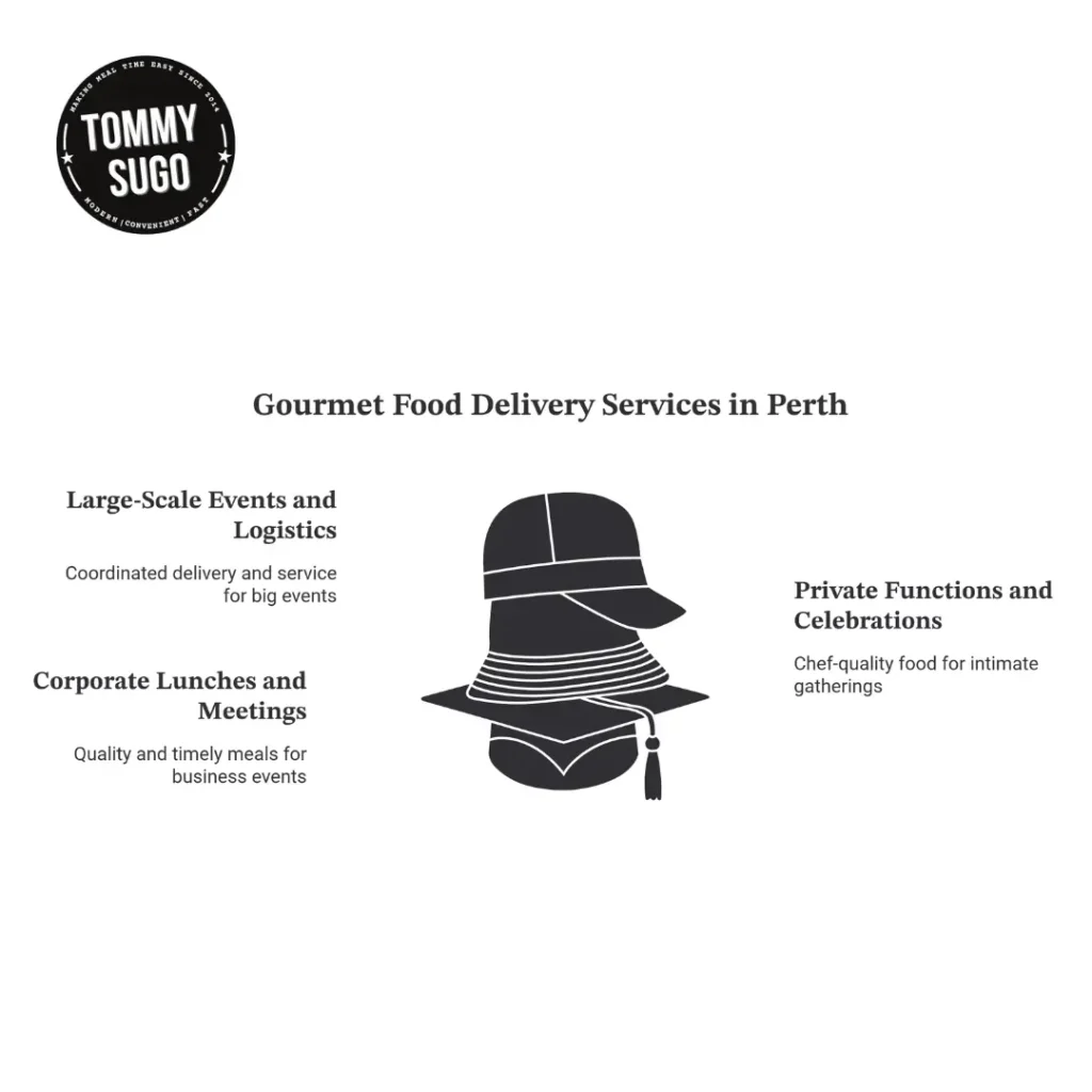 Gourmet Food Delivery