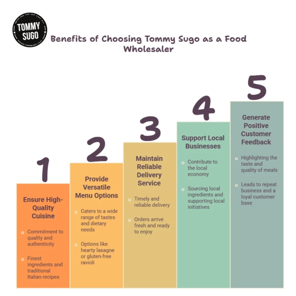 Five-step ascending infographic explains why Tommy Sugo is a food wholesaler