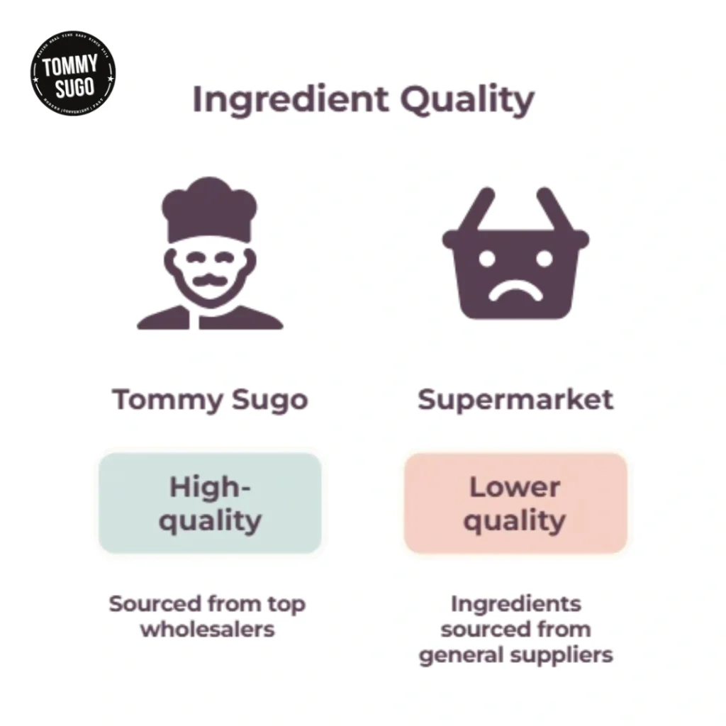Infographic comparing ingredient quality