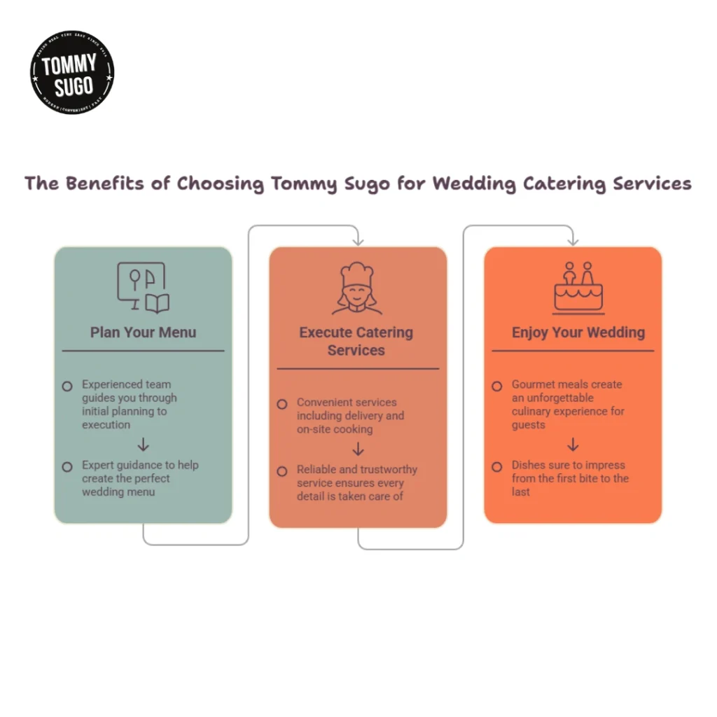 Tommy Sugo wedding catering infographic shows three steps