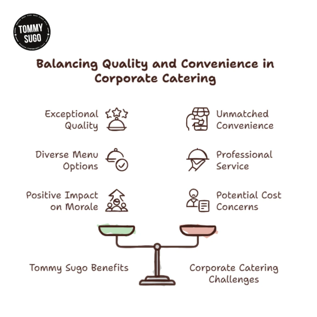 Balancing Quality and Convenience in Corporate Catering