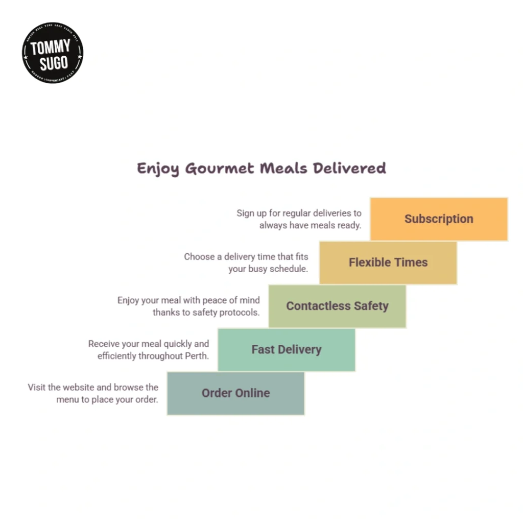 Enjoy Gourmet Meals Delivered