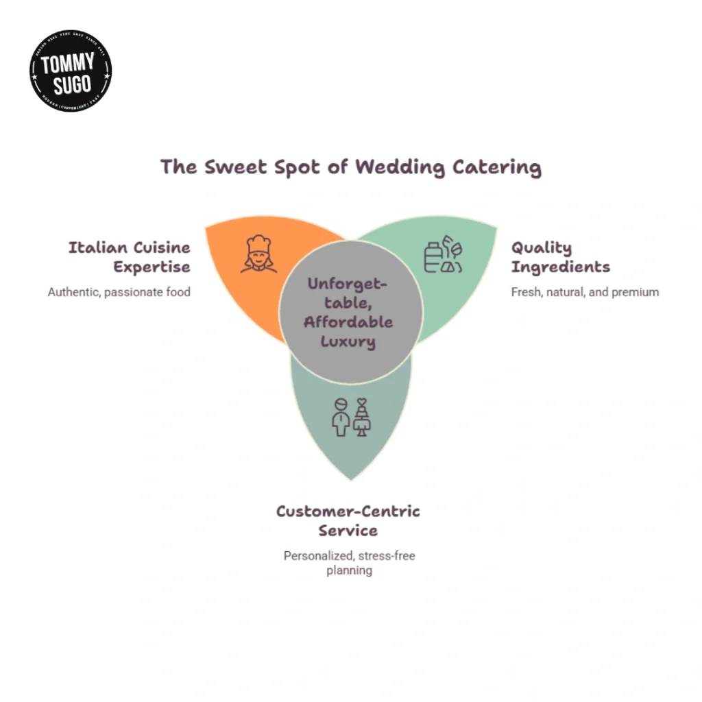 Tommy Suggy wedding catering graphic