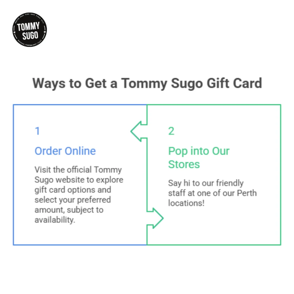 Tommy Sugo graphic outlines two gift card options