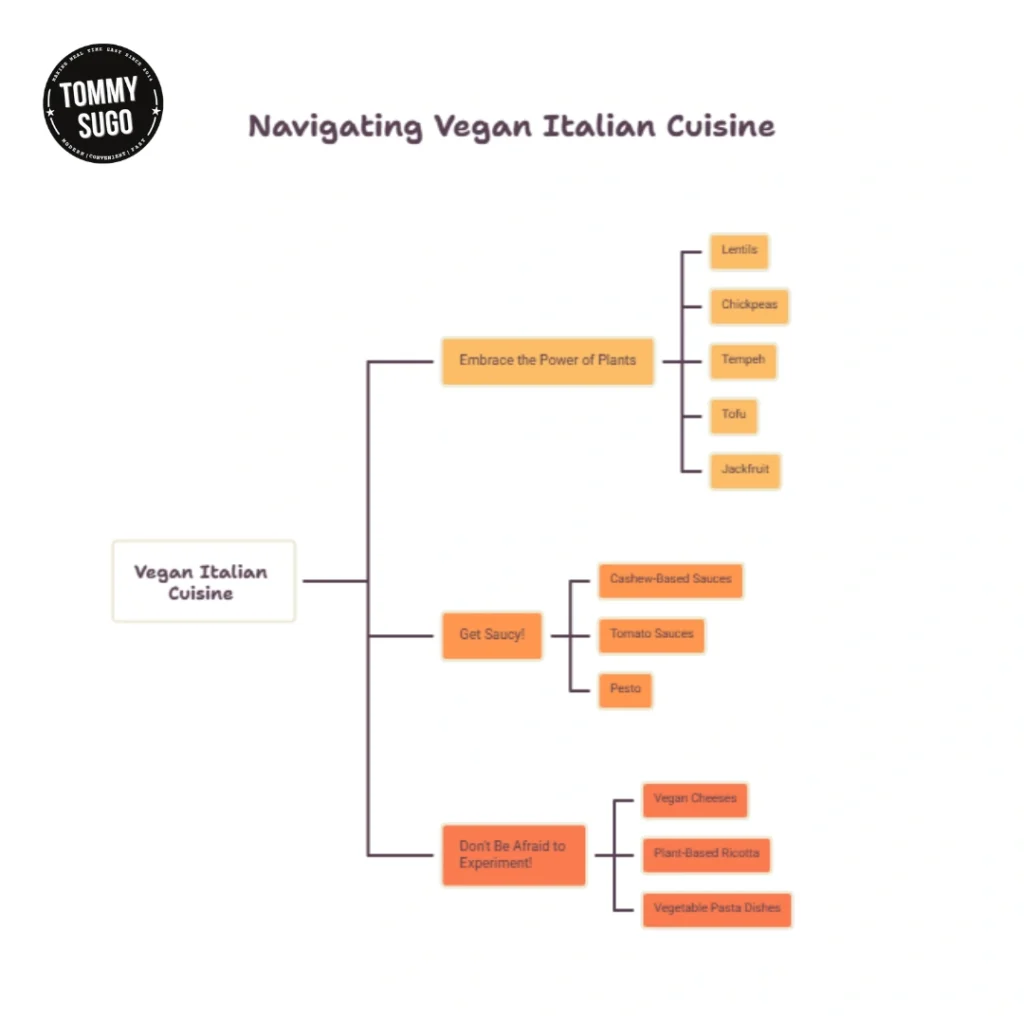 Navigating Vegan Italian Cuisine