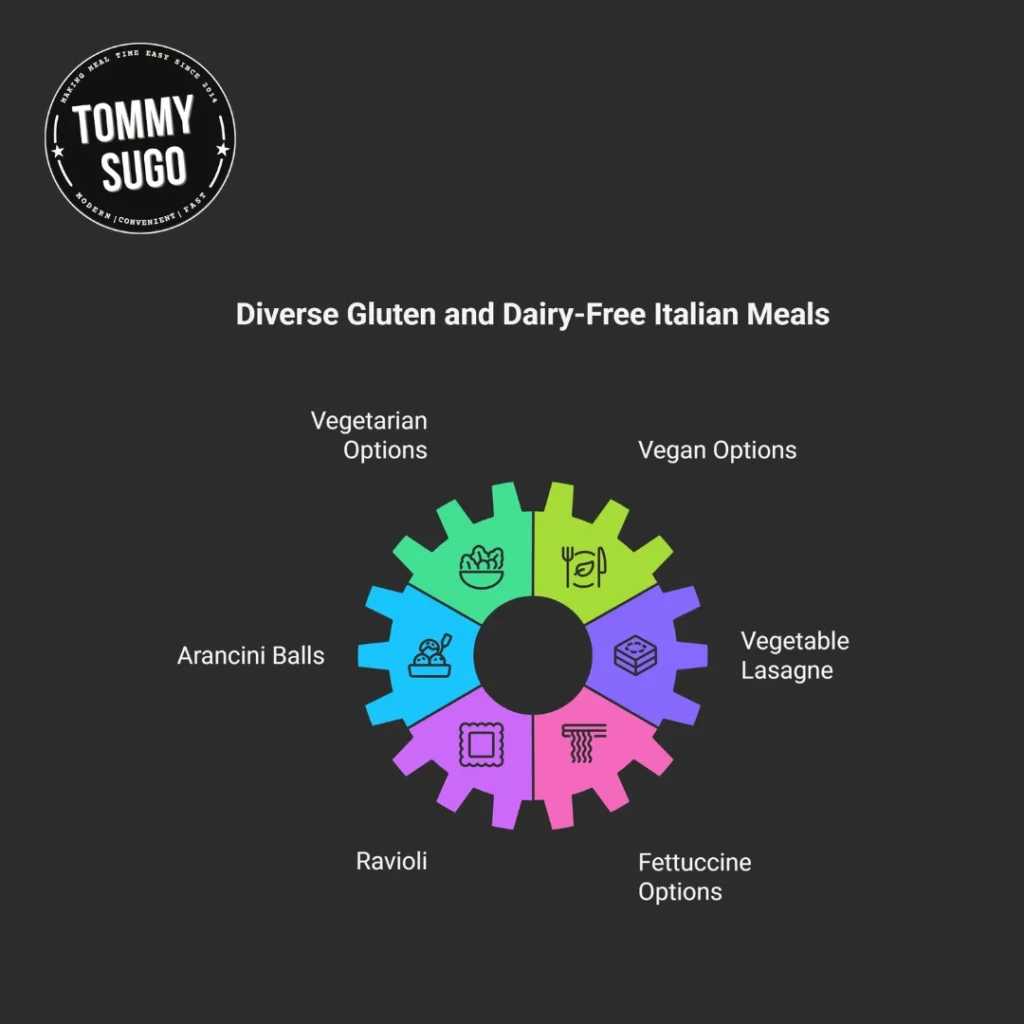 gluten and dairy free meals
