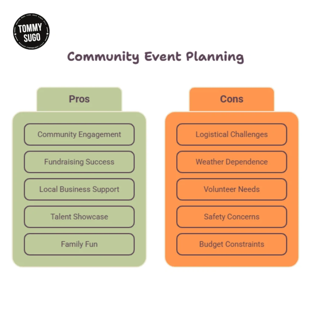 Community Event Planning graphic