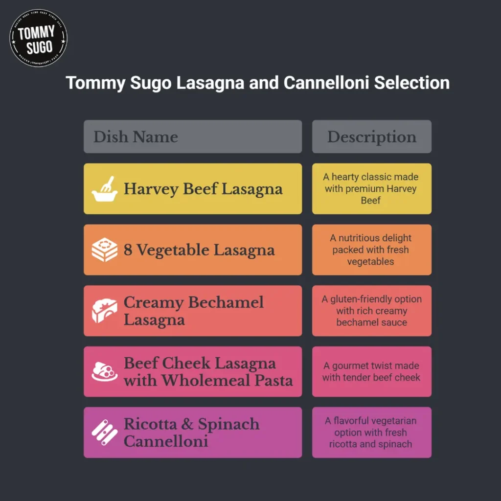 Discover the Staple Foods in Italy with Tommy Sugo
