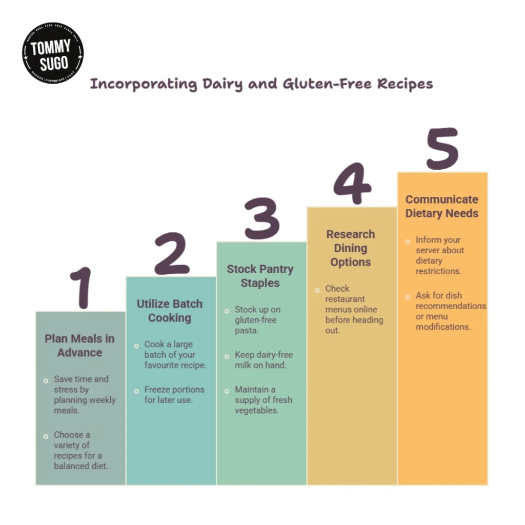 Five-step infographic for dairy and gluten free meal
