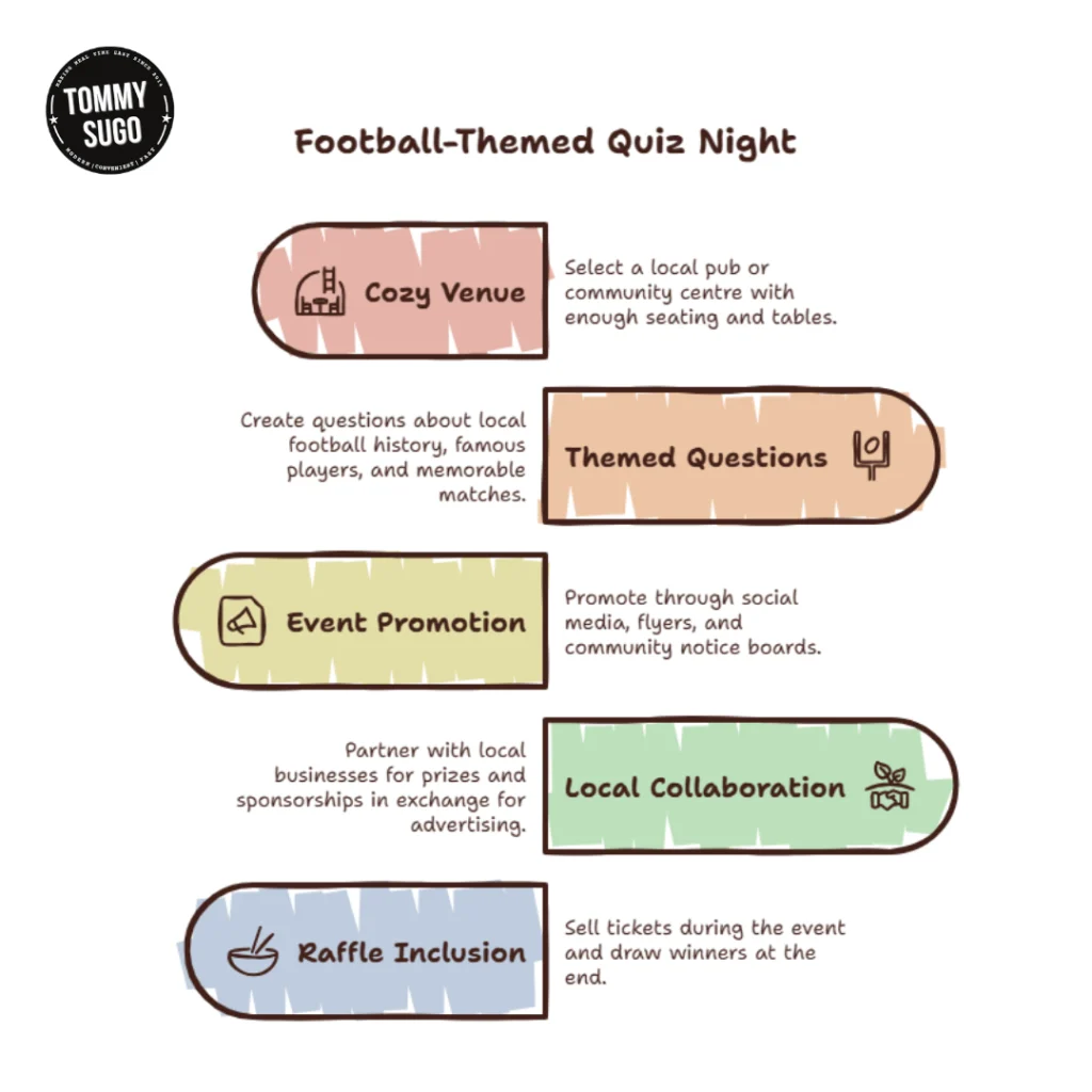 Football-Themed Quiz Night