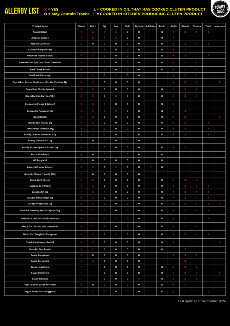 New A3 Products Allergy List