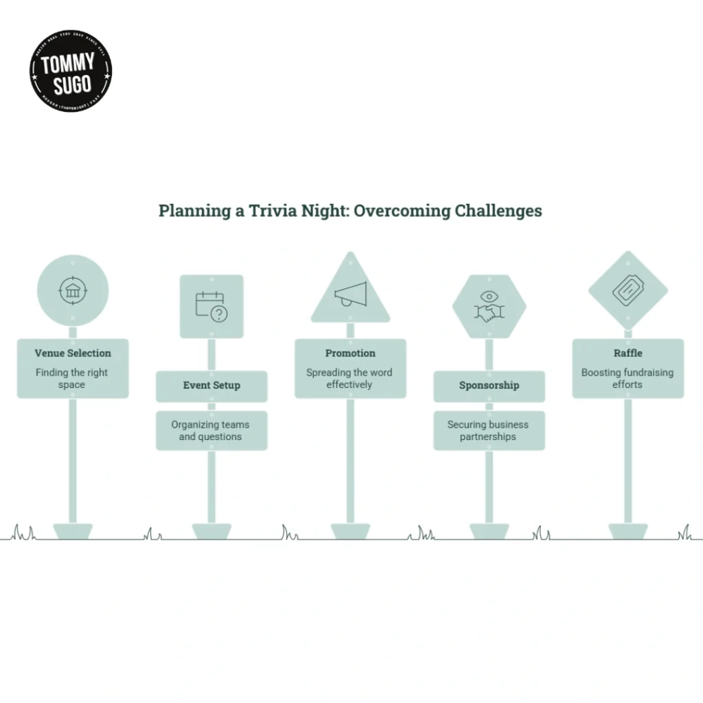 Planning a Trivia Night Overcoming Challenges