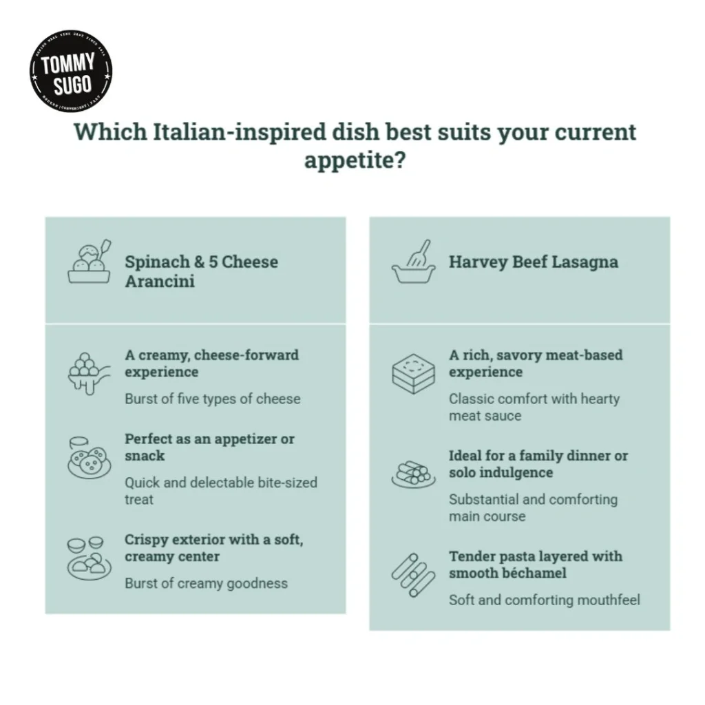 Various Italian dishes arranged artistically, prompting viewers to select one that aligns with their tastes
