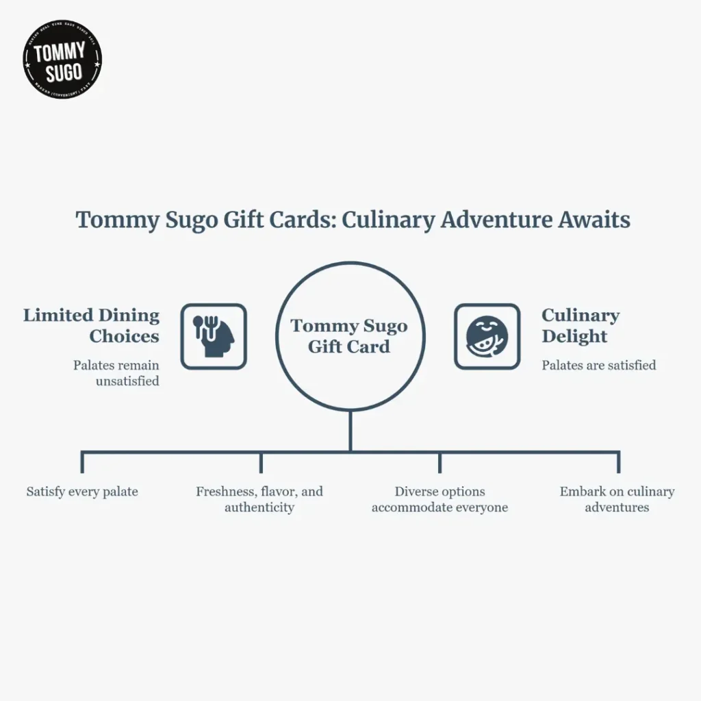 Gourmet Gift Cards from Tommy Sugo.