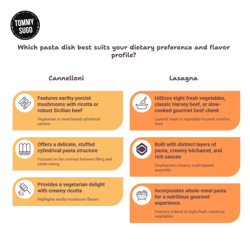 Infographic compares cannelloni and lasagna by dietary preferences