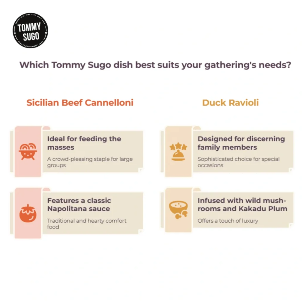Tommy Sugo infographic compares Sicilian Beef Cannelloni