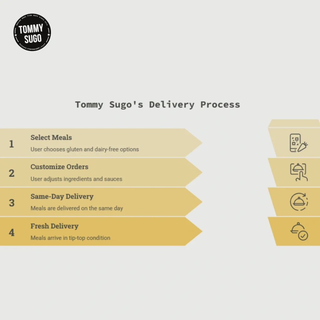 Tommy Sugo’s Delivery