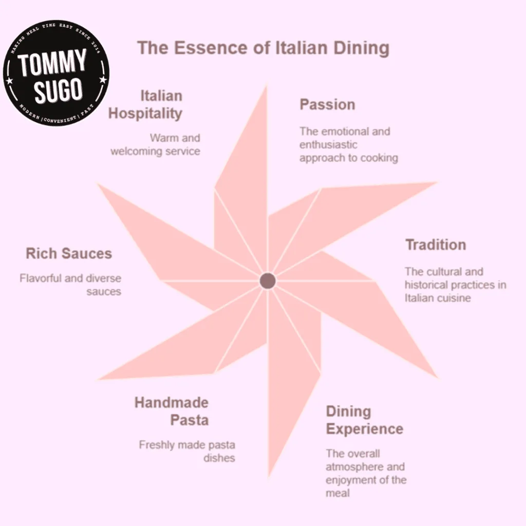 Italian restaurant