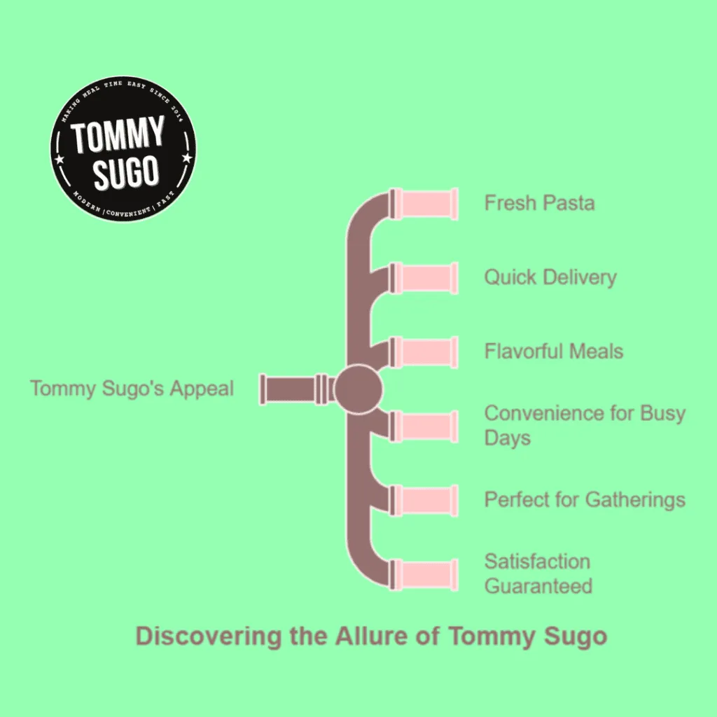 best takeaway near me