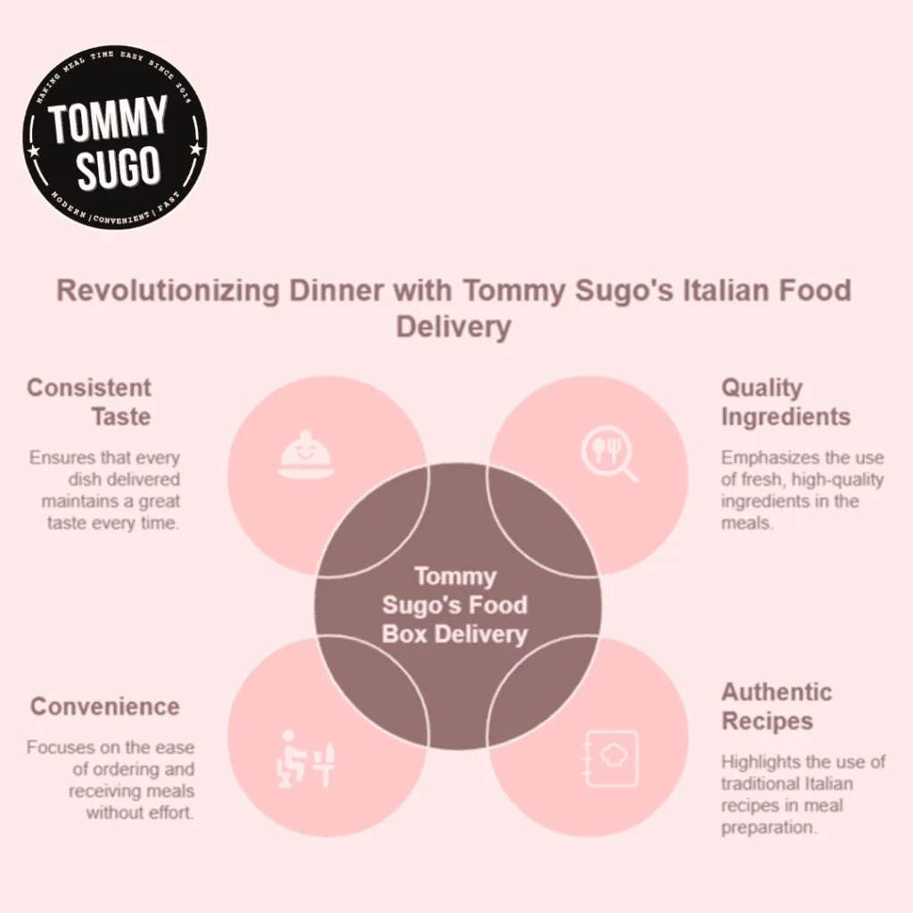 Italian food delivery