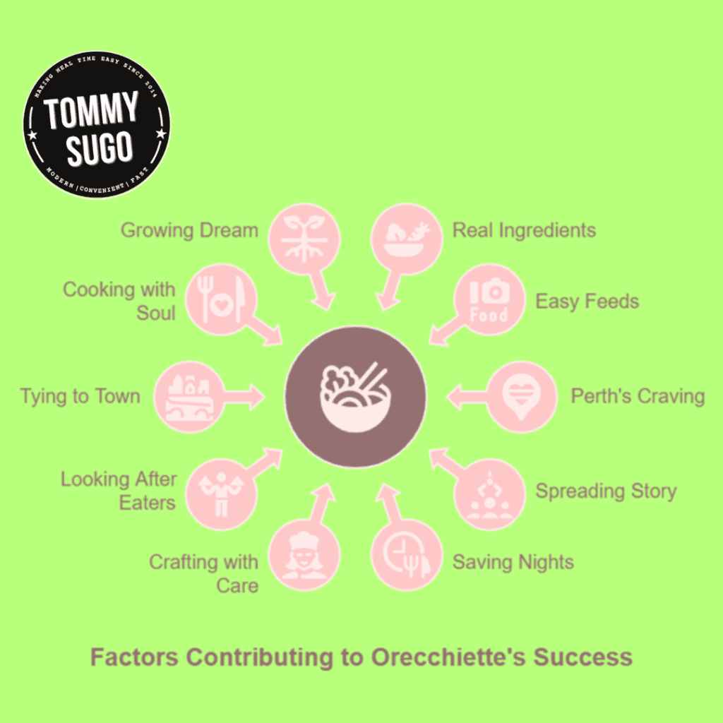 Orecchiette