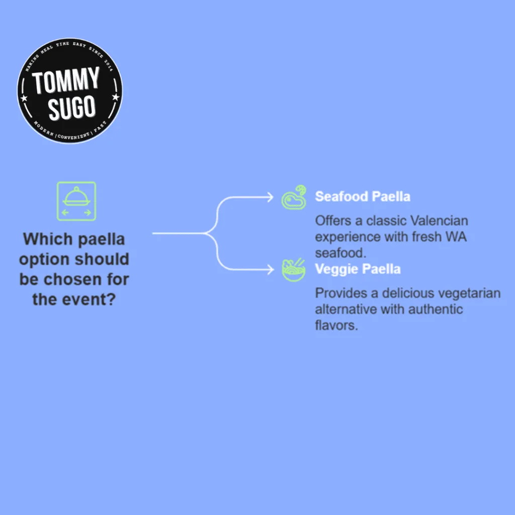Seafood Paella Recipe