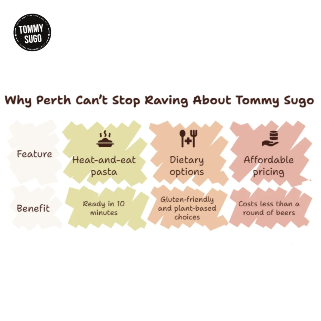 Tommy Sugo infographic praises Perth’s pasta