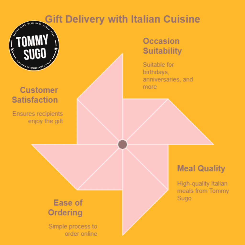 gourmet food gift delivery