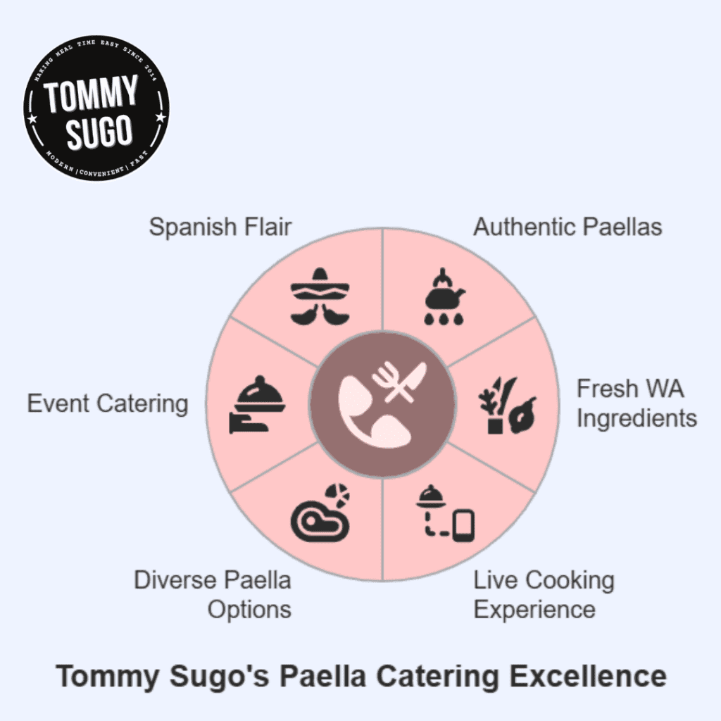 best paella catering perth
