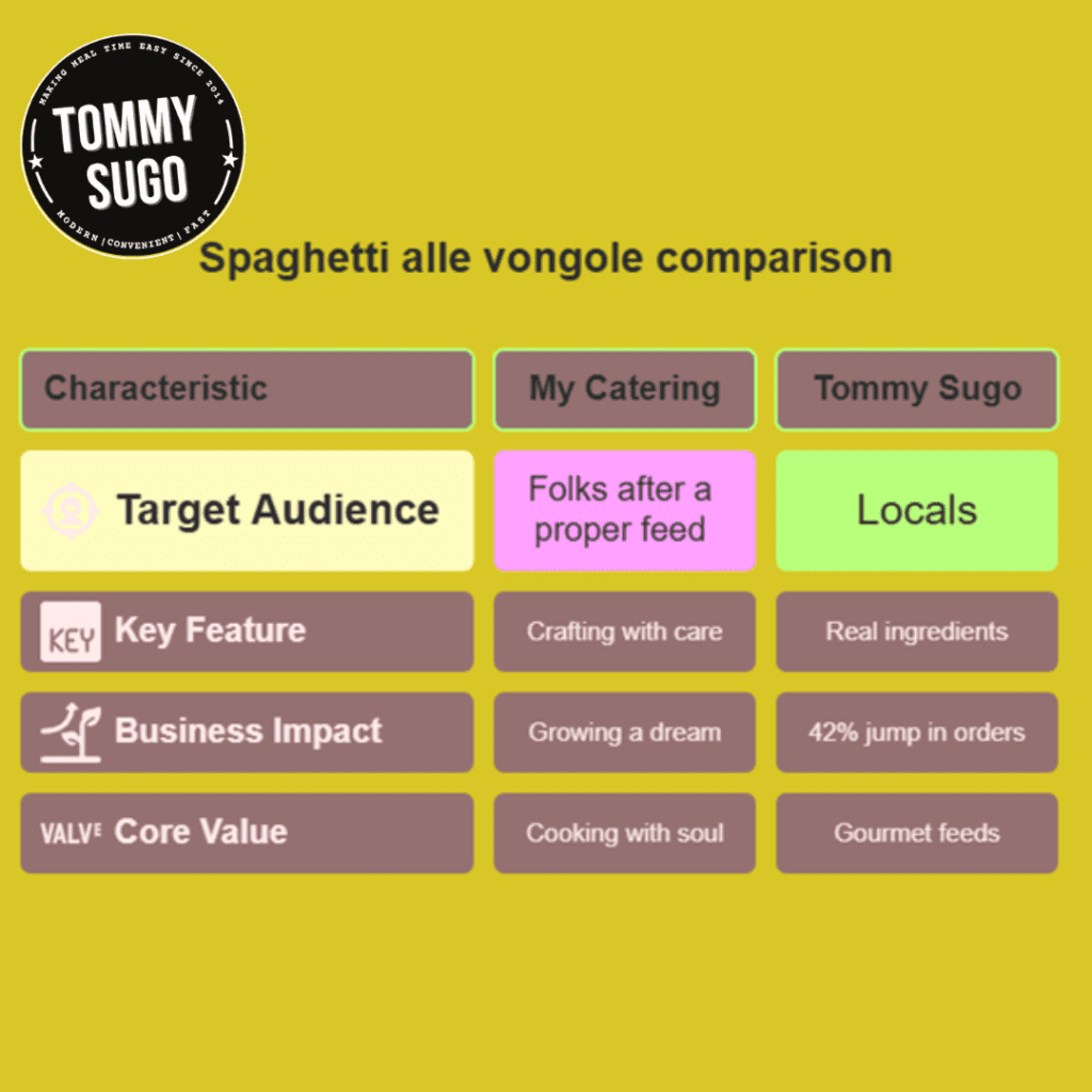 spaghetti alle vongole