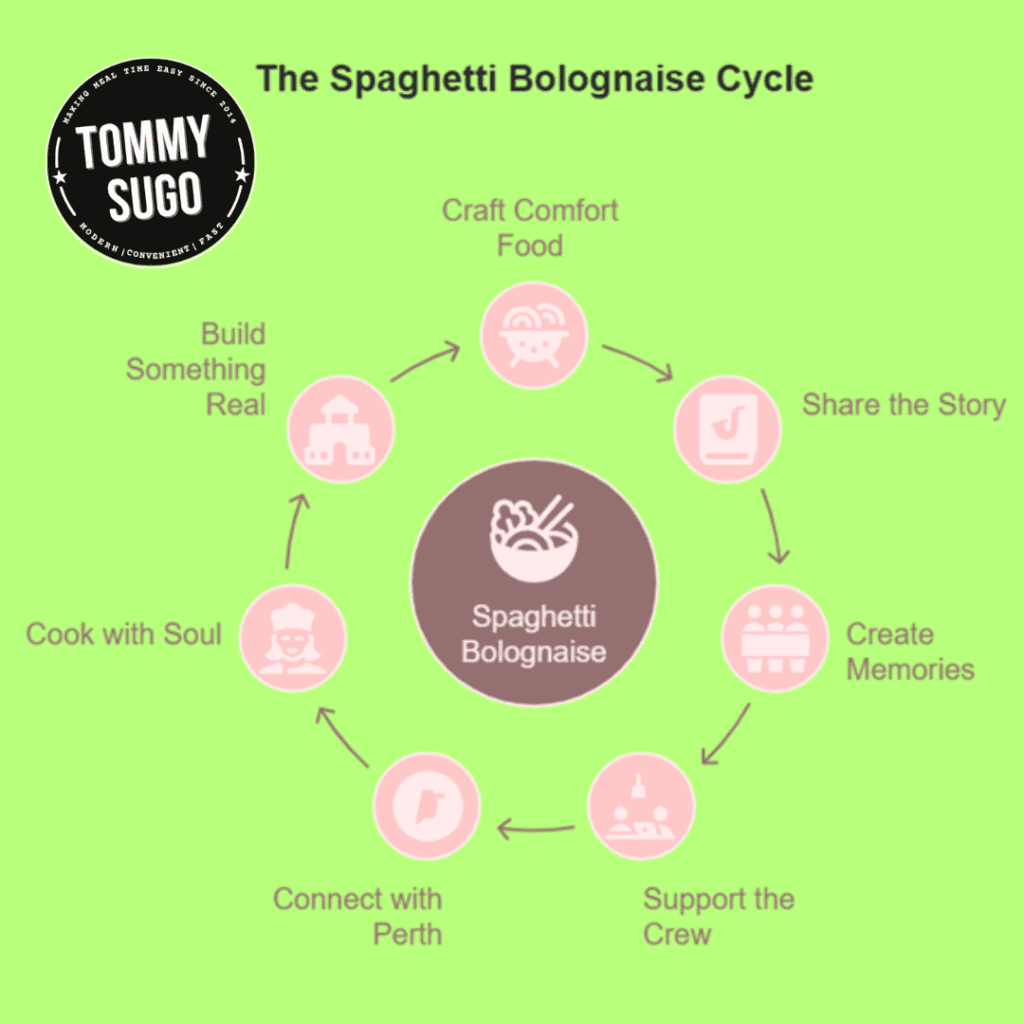 spaghetti bolognaise