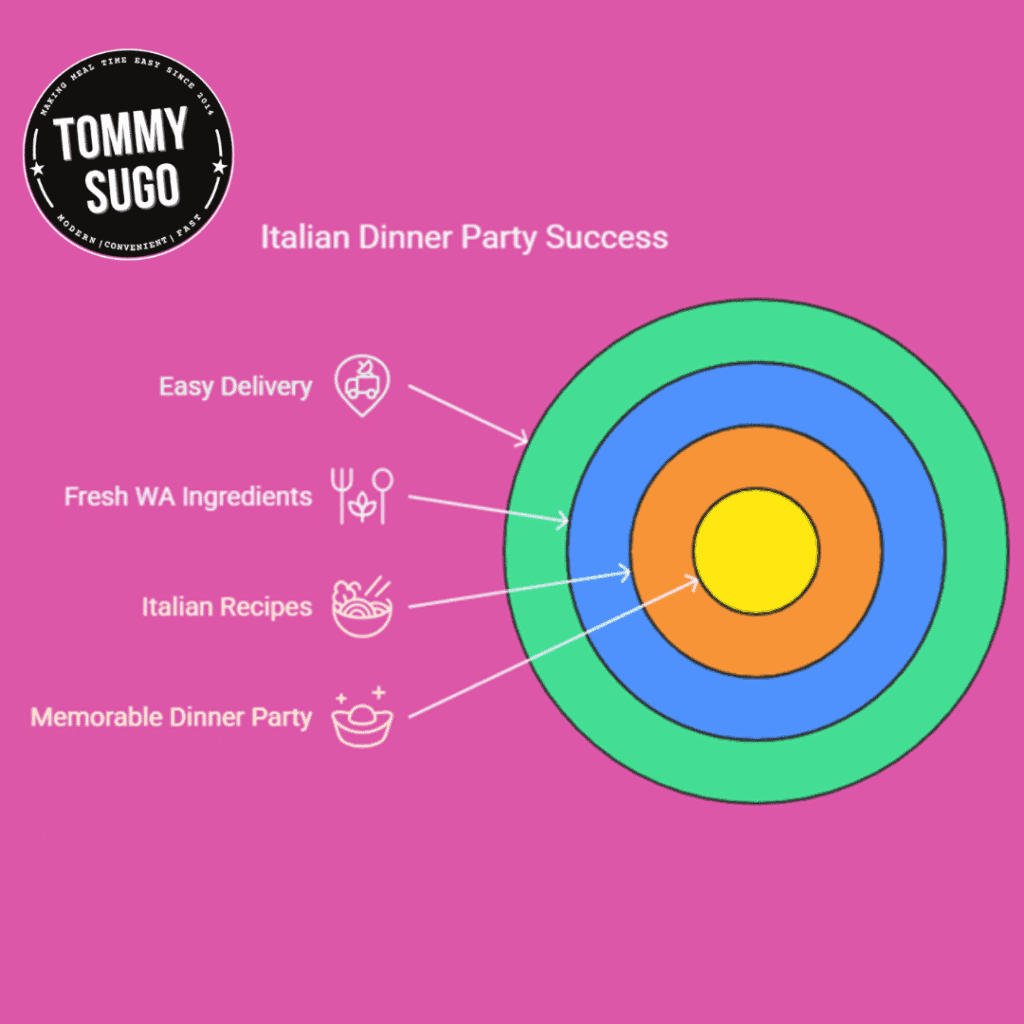 Italian Dinner Recipes