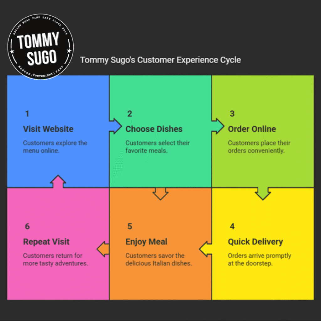 Italian restaurants Perth