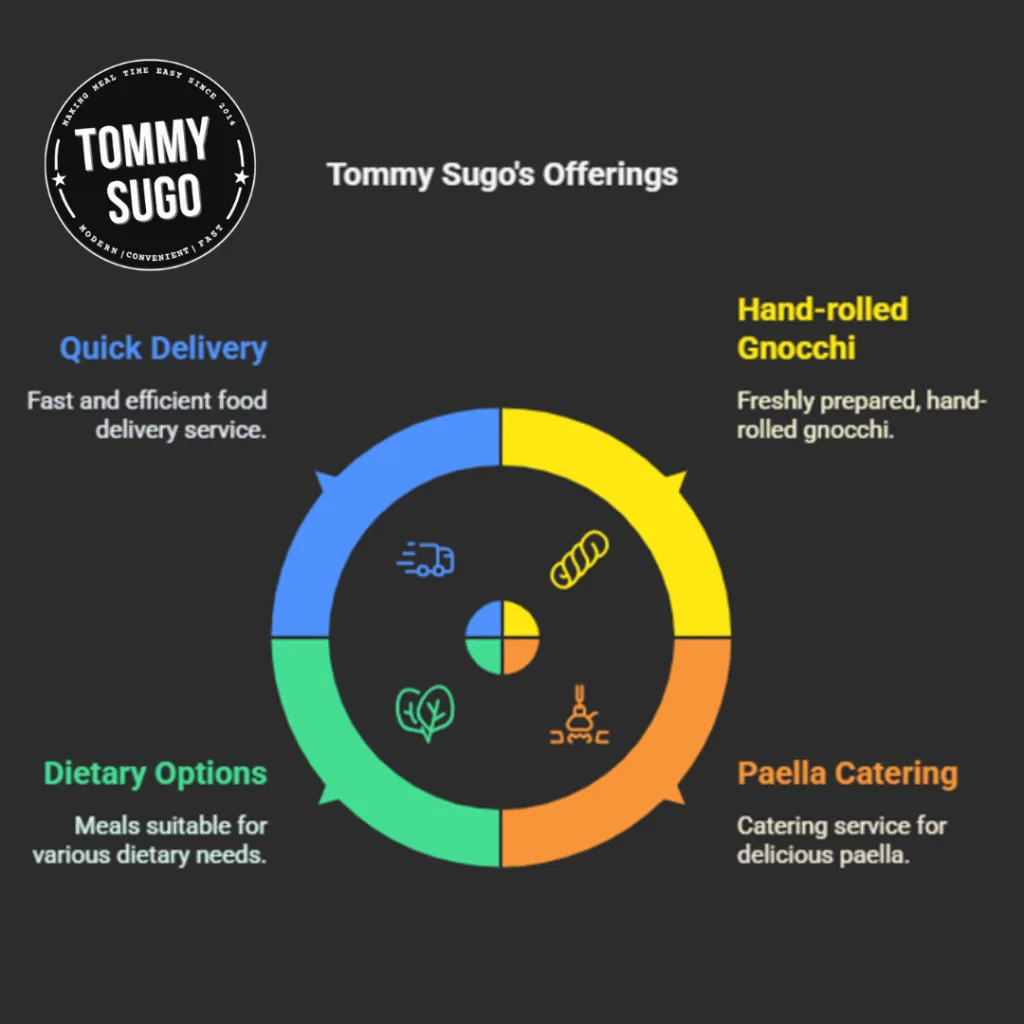 best Italian restaurant Perth