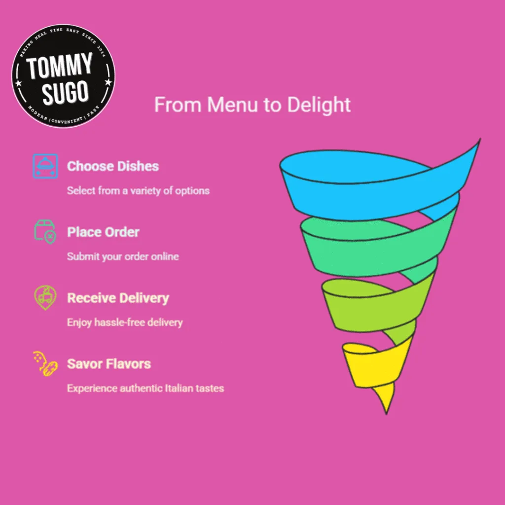 Italian Recipes for Dinner