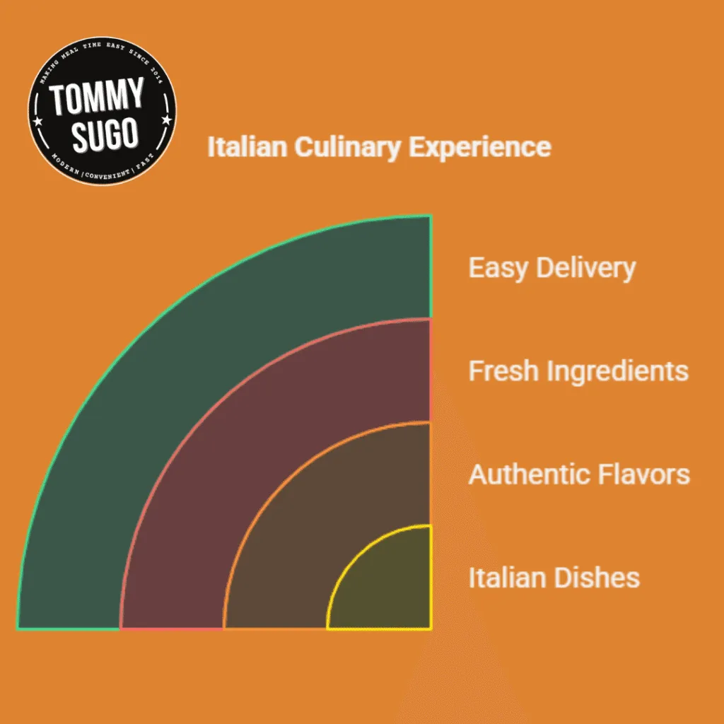Famous Italian Dishes
