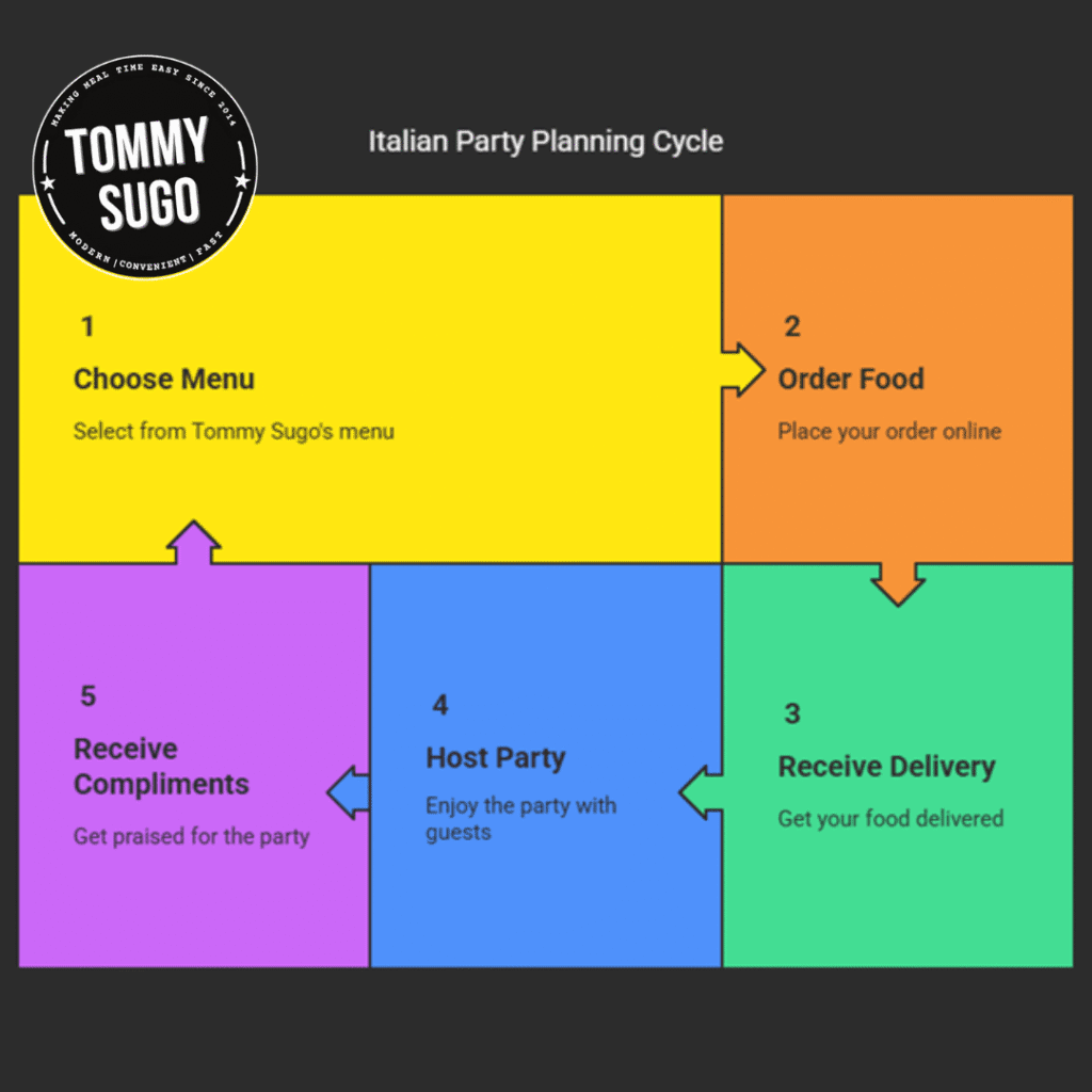 Italian Party Food Ideas