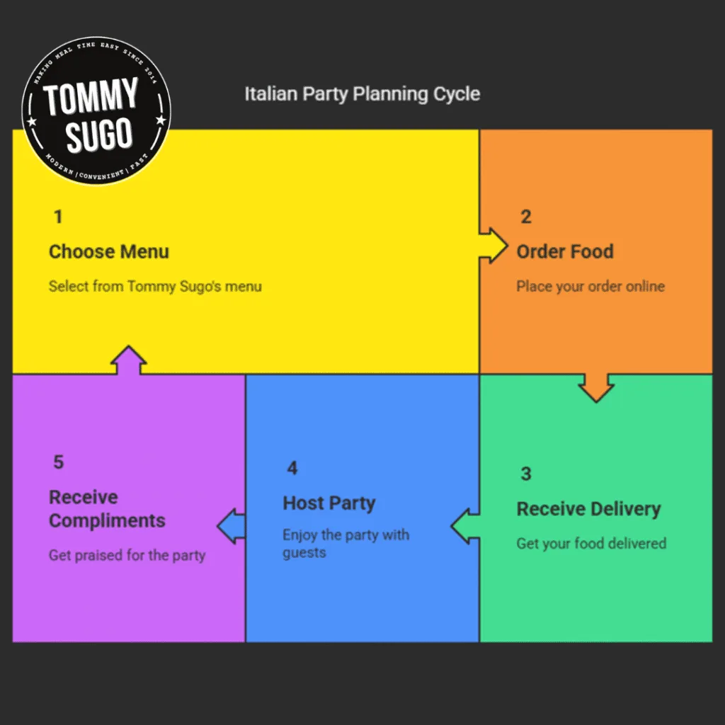 Italian Party Food Ideas