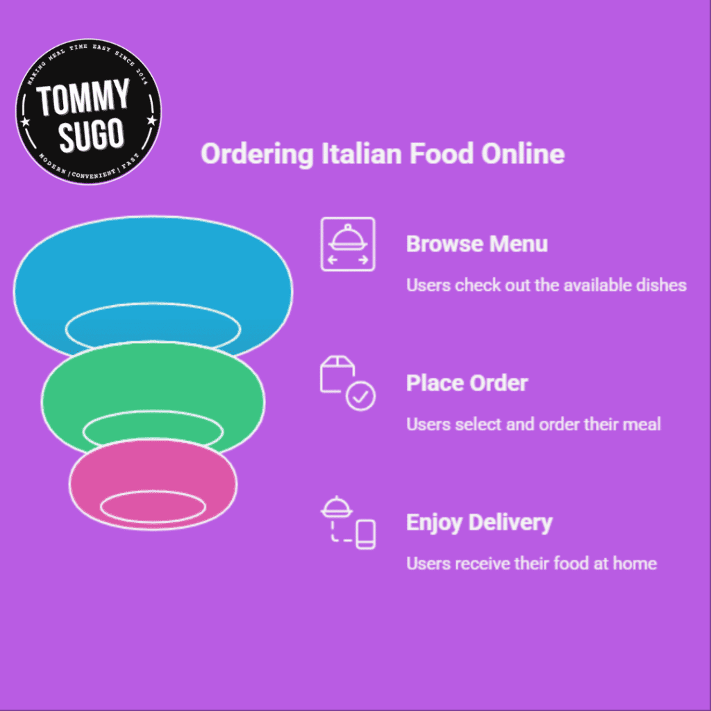 Online Food Delivery Perth