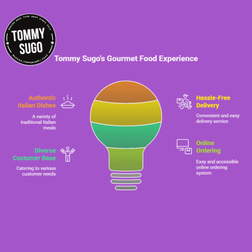 Online Gourmet Food