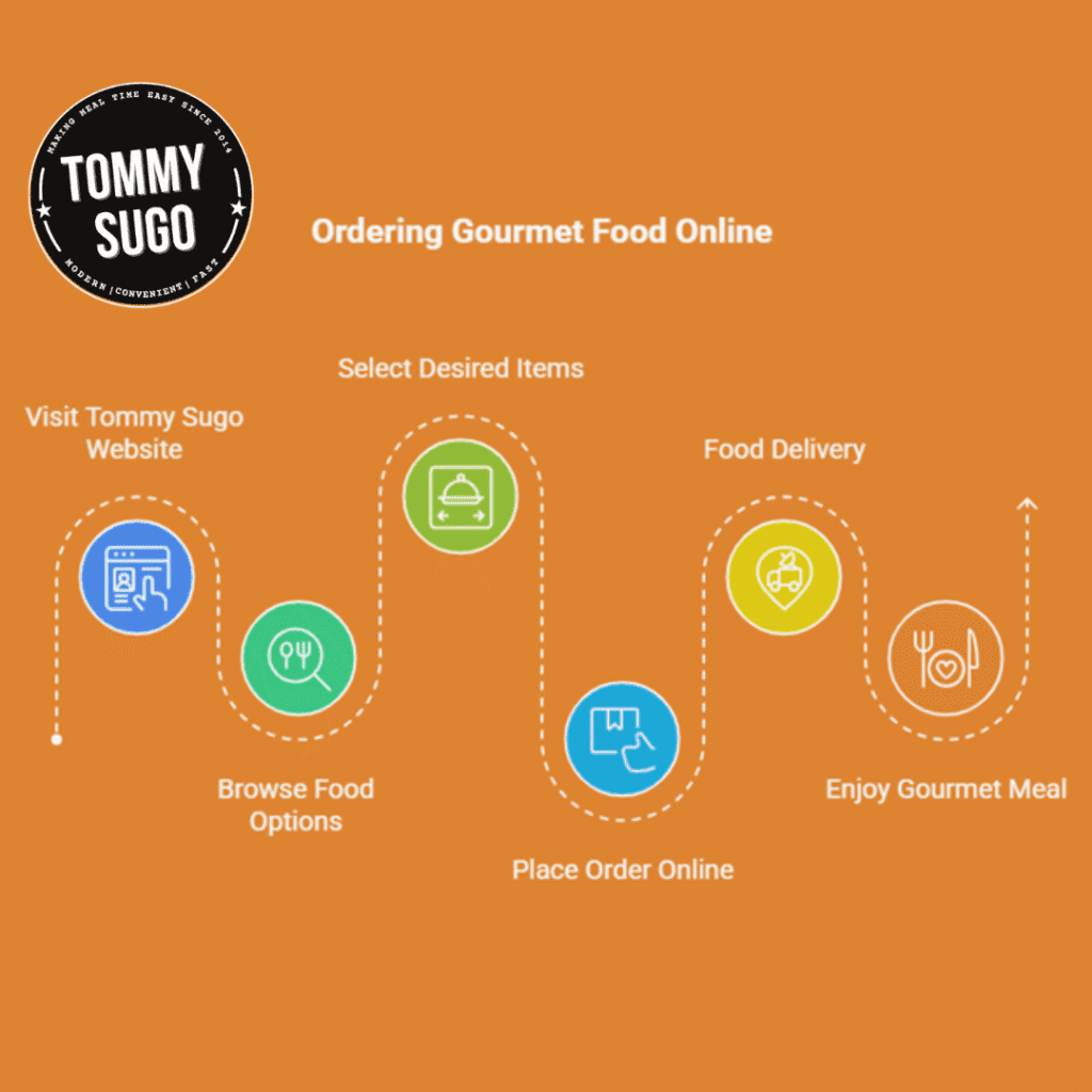 food delivery