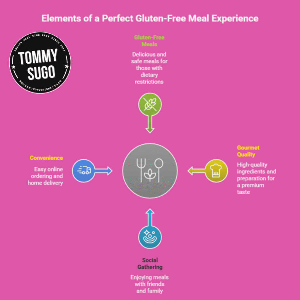 Gluten Free Gourmet Meals