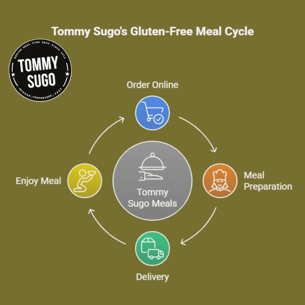 Gluten-Free Meals in Perth